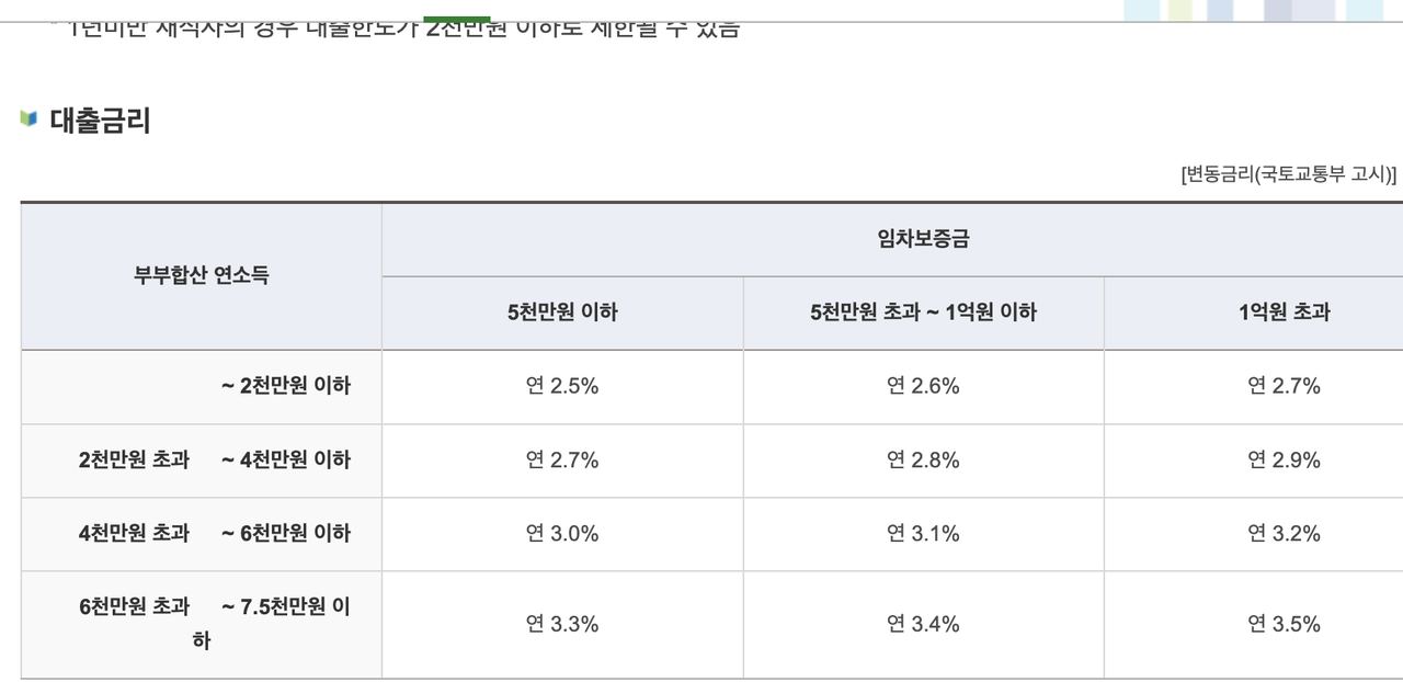 버팀목전세자금 부부합산 연소득별 임차보증금 대출금리 표
