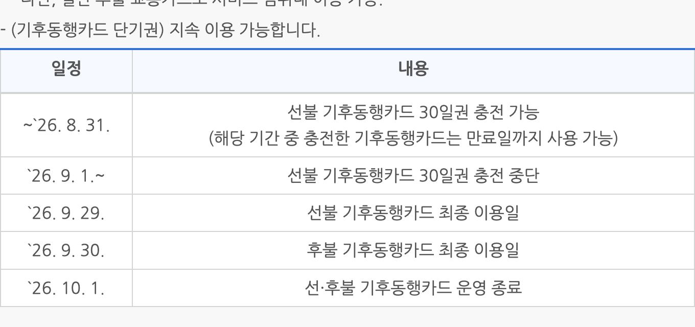 기후동행카드 종료 일정표 선불 충전 마감