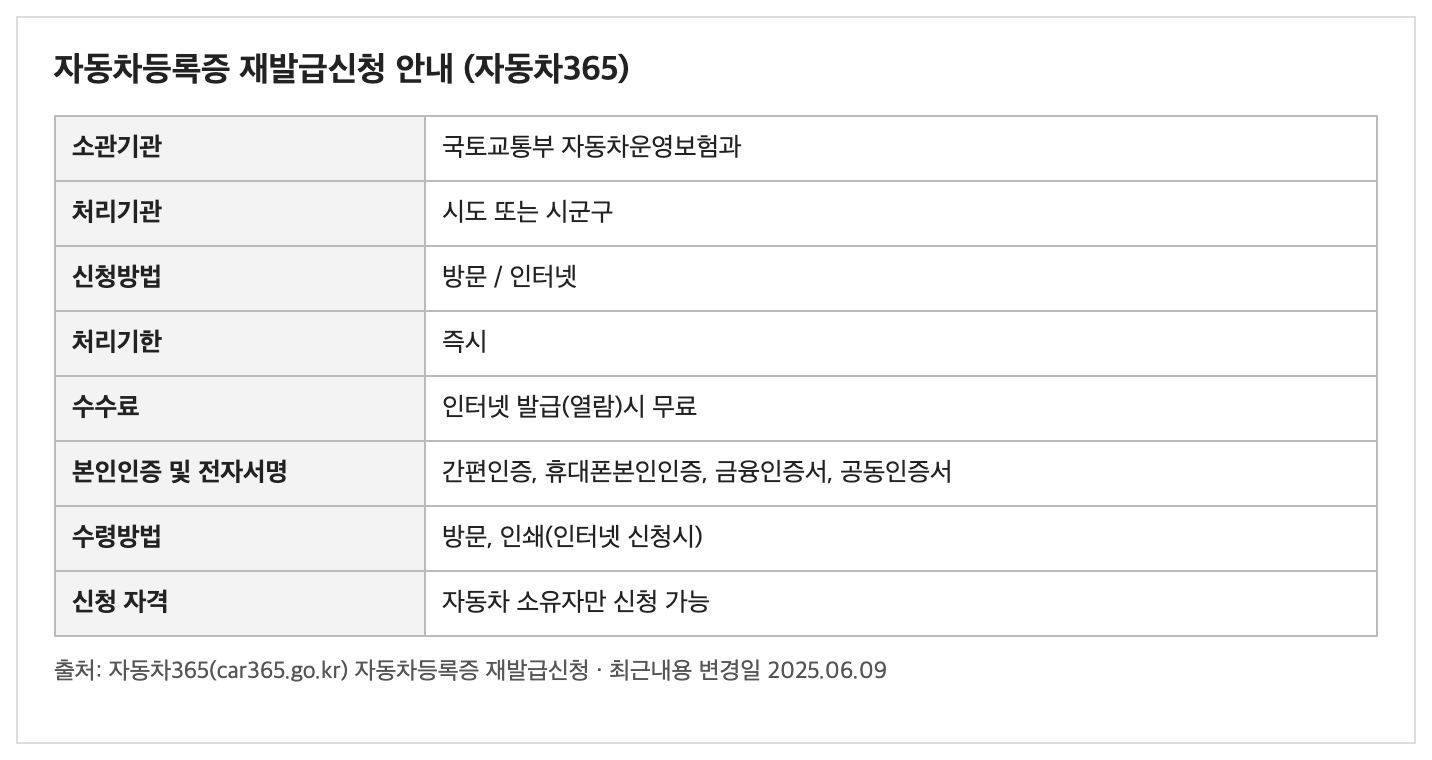 자동차등록증 재발급 자동차365 인터넷 무료 안내