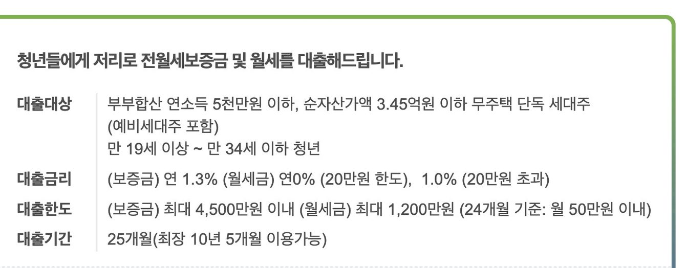 청년전용 보증부월세대출 대출대상과 금리 한도 공식 안내 화면