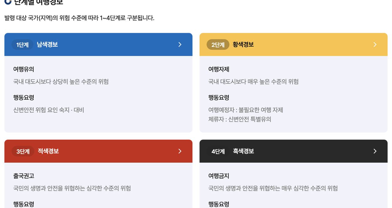 외교부 해외안전여행 여행경보 1단계부터 4단계 행동요령