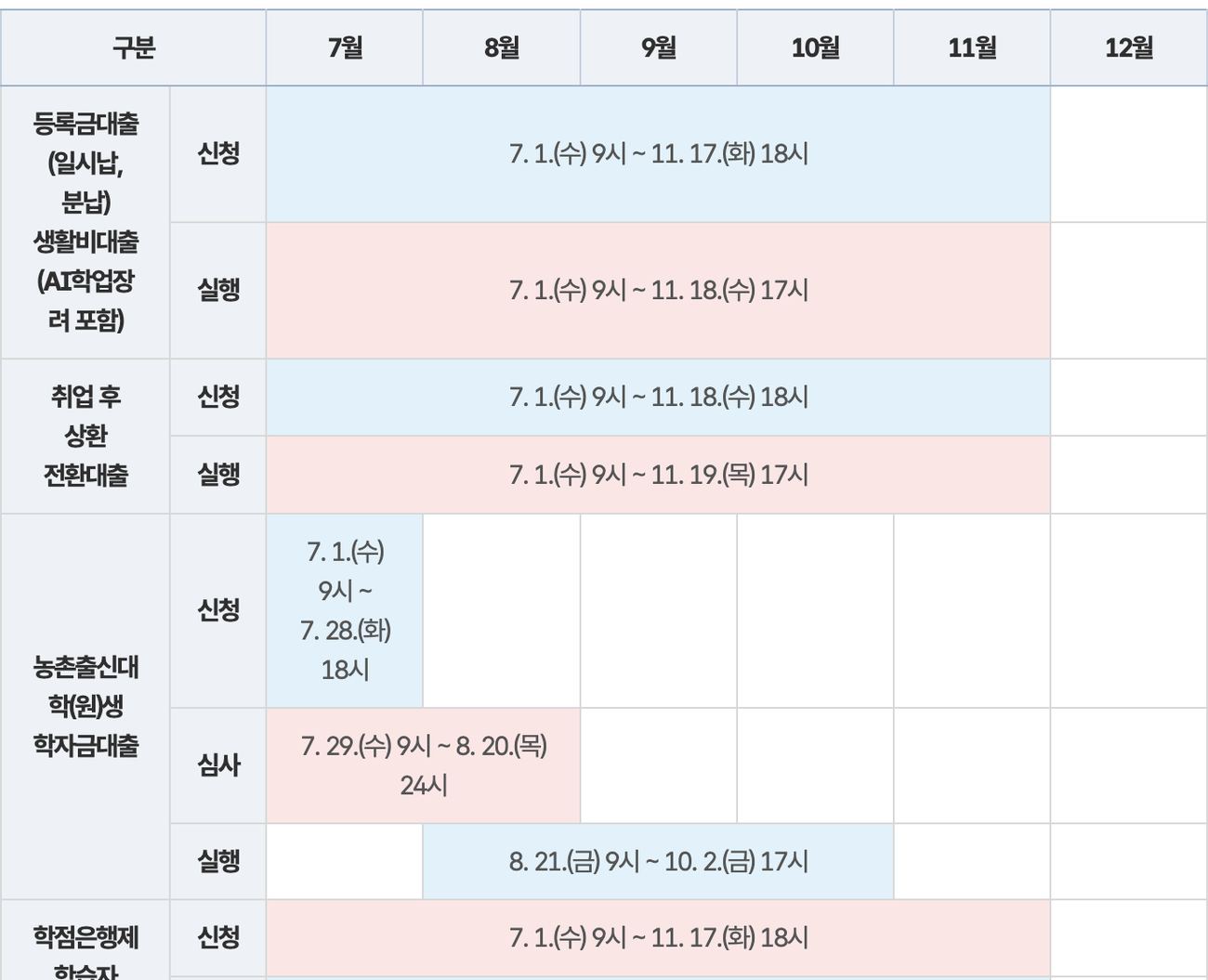 2026년 2학기 학자금대출 신청과 실행 일정표