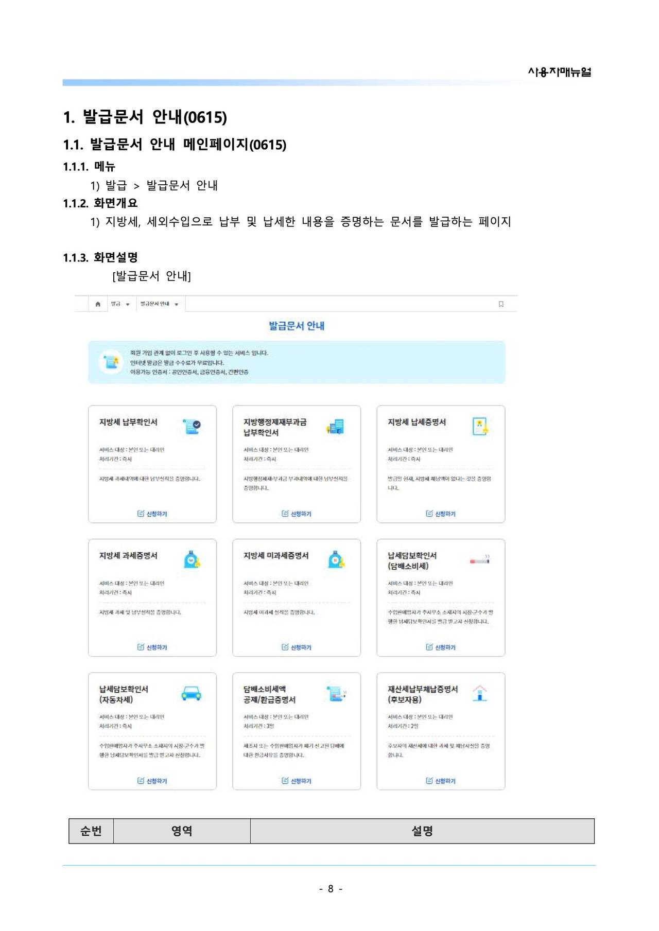위택스 발급문서 안내 메뉴 경로