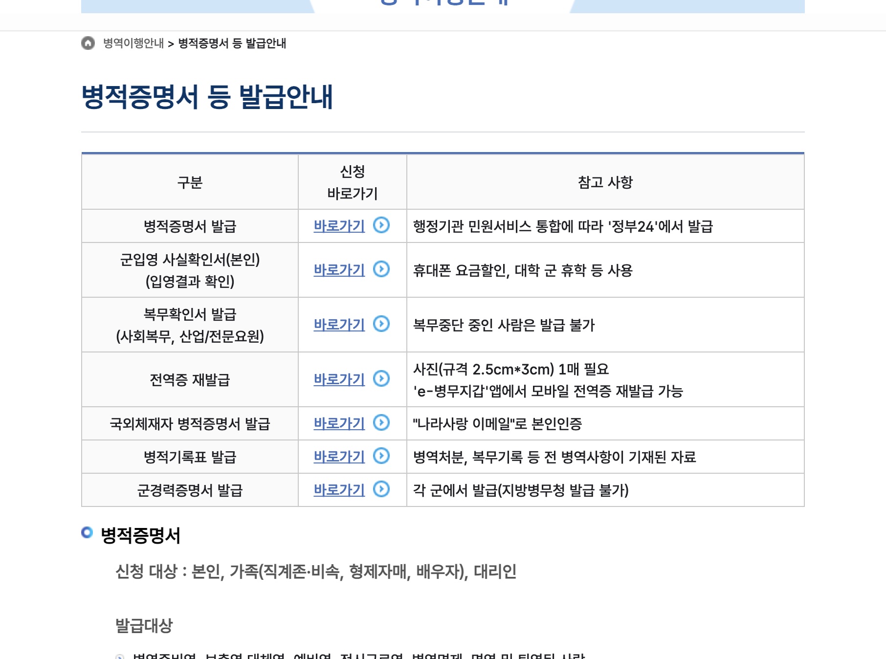 병무청 병적증명서 등 발급안내 표에서 군입영 사실확인서(본인) 행