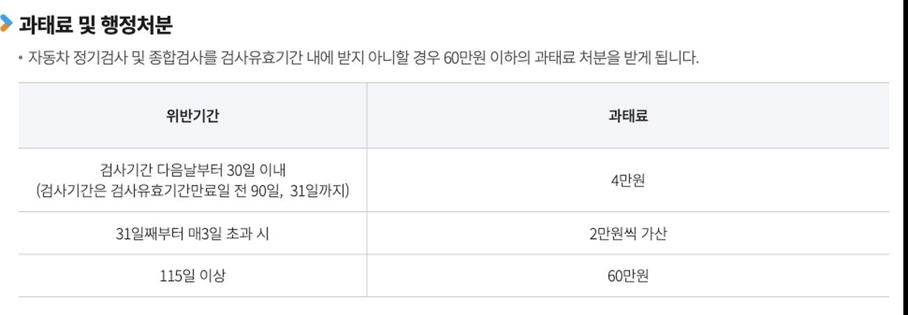 자동차검사 미검사 과태료 위반기간별 금액