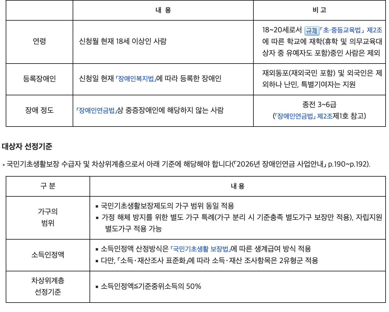 경증장애수당 대상 18세 이상 차상위 중위소득 50%