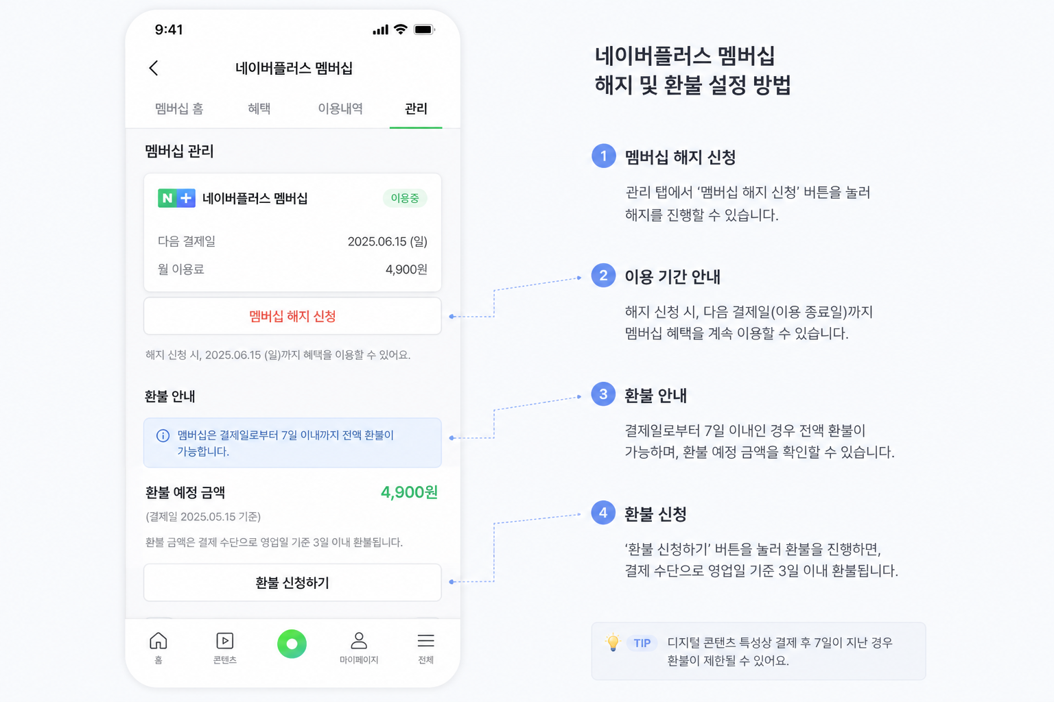 네이버플러스 멤버십 해지와 환불 안내 화면