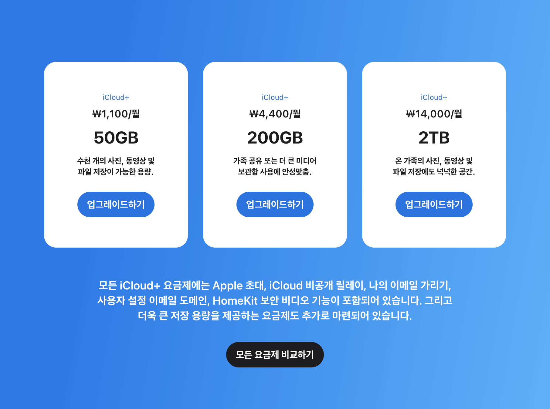 애플 공식 아이클라우드 저장공간 요금 50GB 200GB 2TB