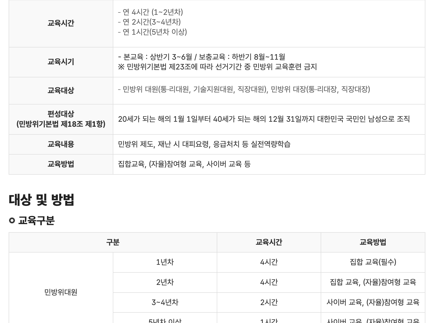 국민안전24 민방위 교육안내의 연차별 교육시간과 본교육 시기 표