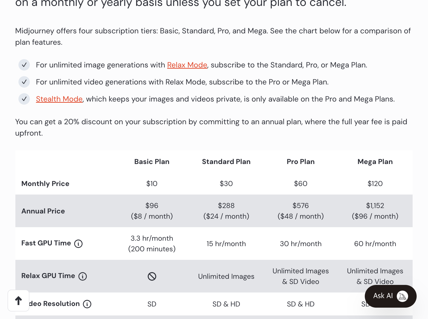 Midjourney 공식 Basic·Standard·Pro·Mega 플랜 비교표