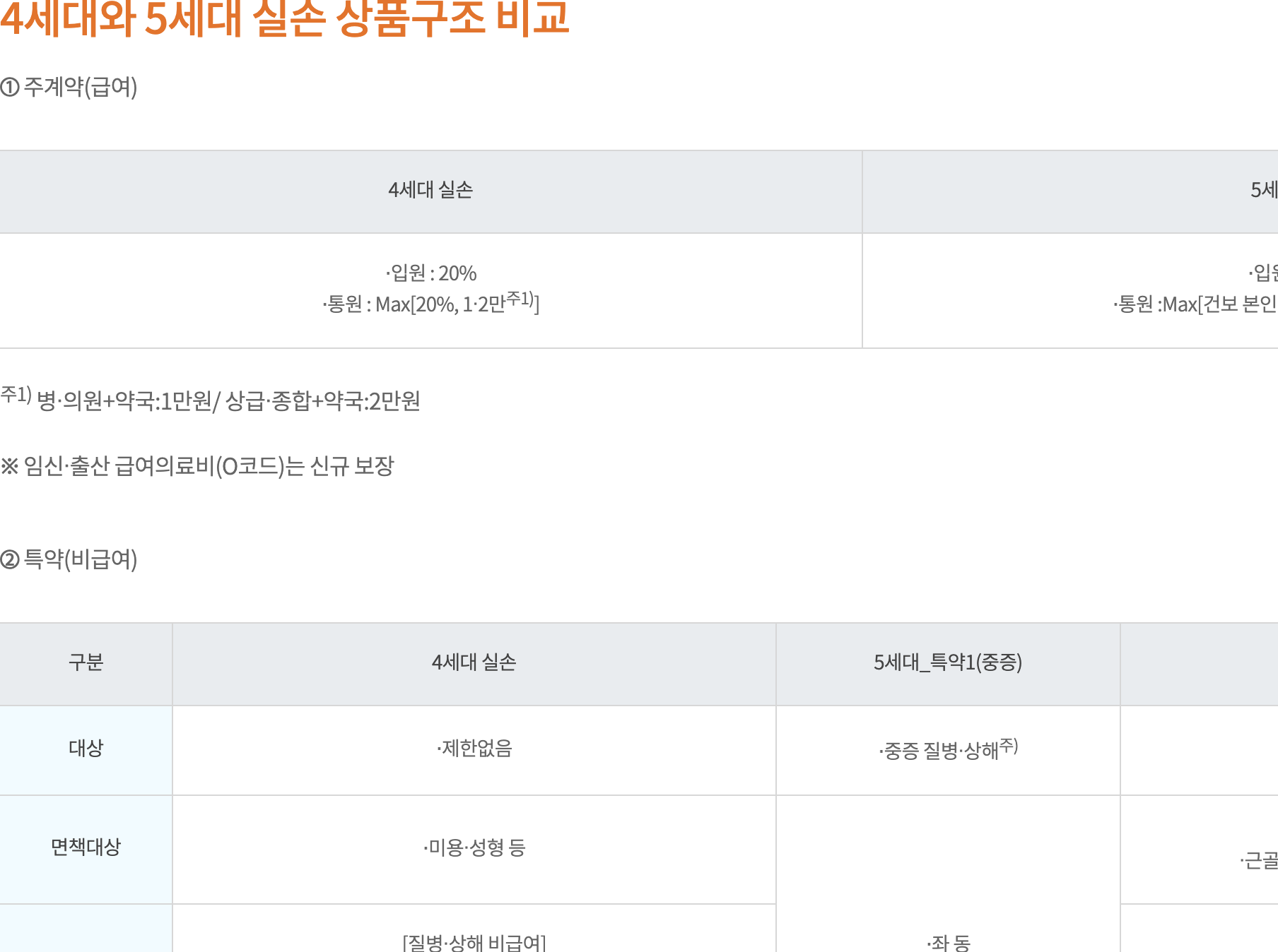 보험다모아 계약전환제도와 4세대·5세대 실손 상품구조 비교 안내