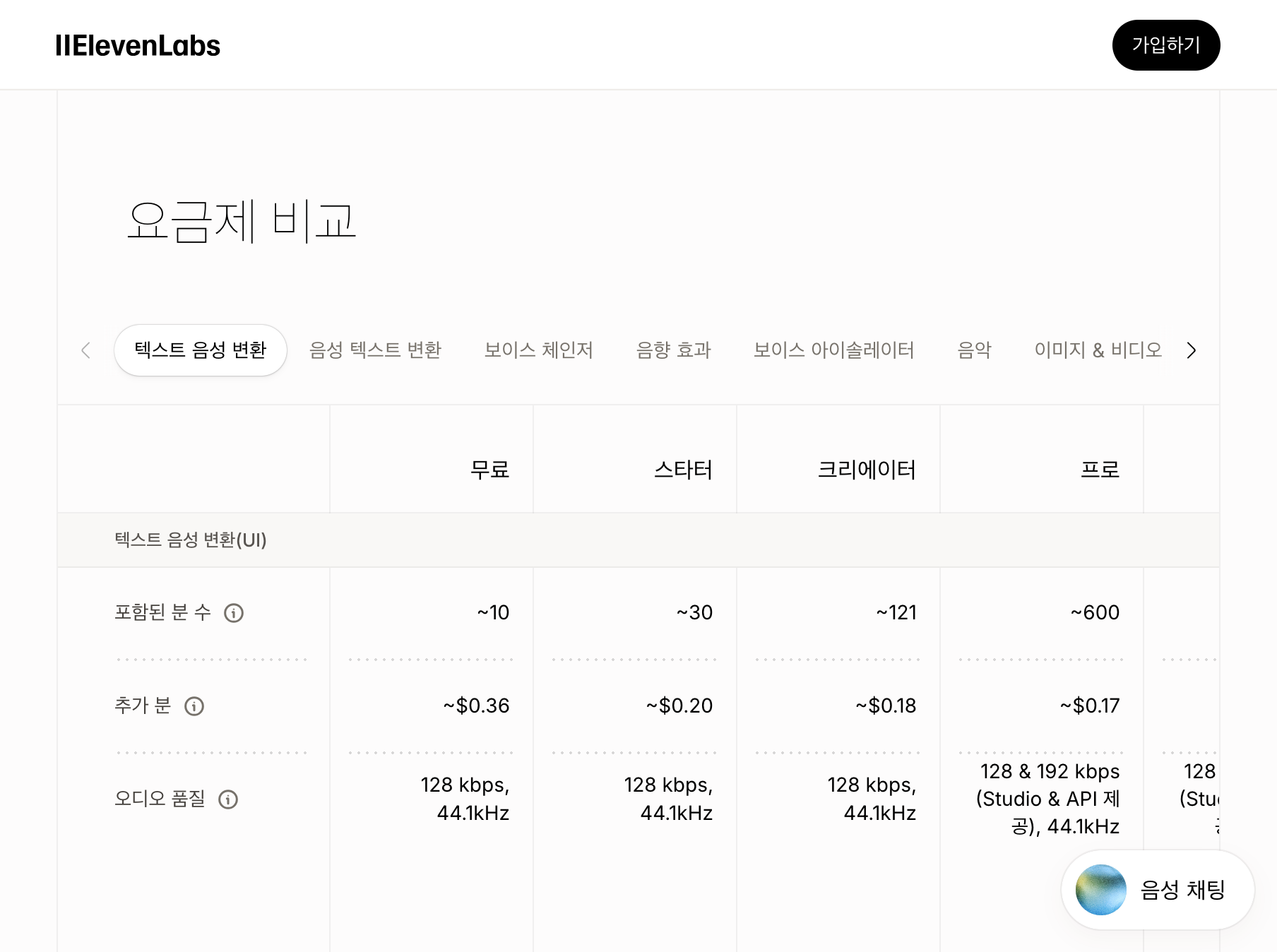 ElevenLabs Starter 플랜 상업적 라이선스 Instant Voice Cloning 포함 안내