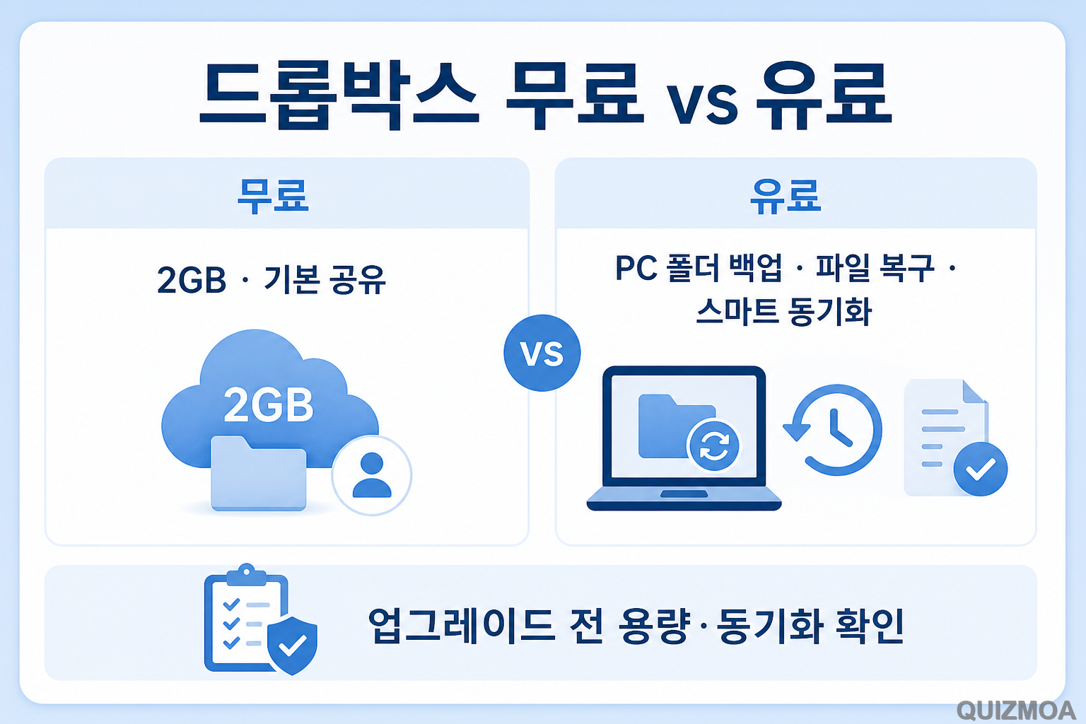 드롭박스 무료 2GB vs Plus PC 백업 파일 복구 업그레이드