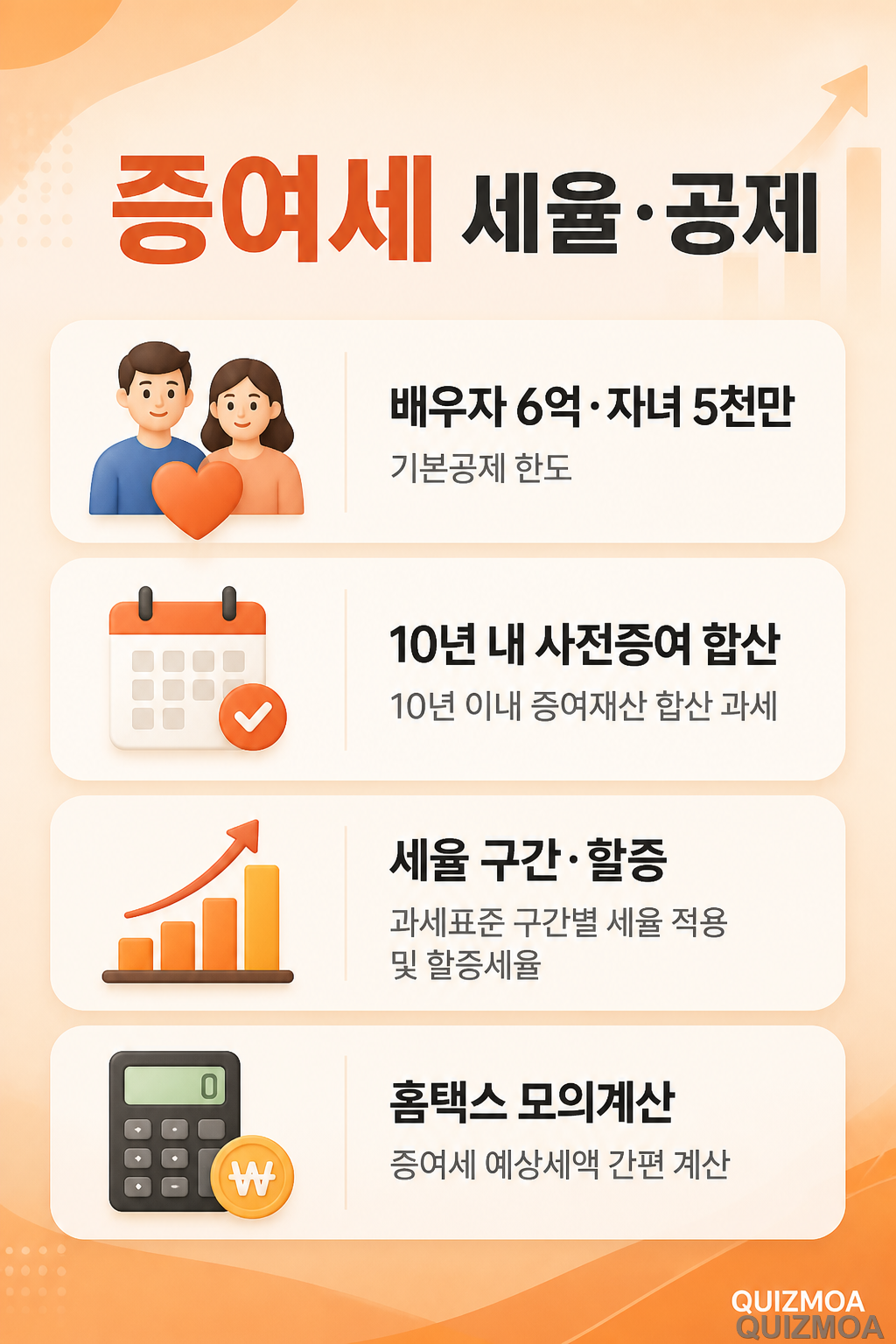 증여세 세율 배우자 6억 공제와 10년 내 사전증여 합산 정리 카드