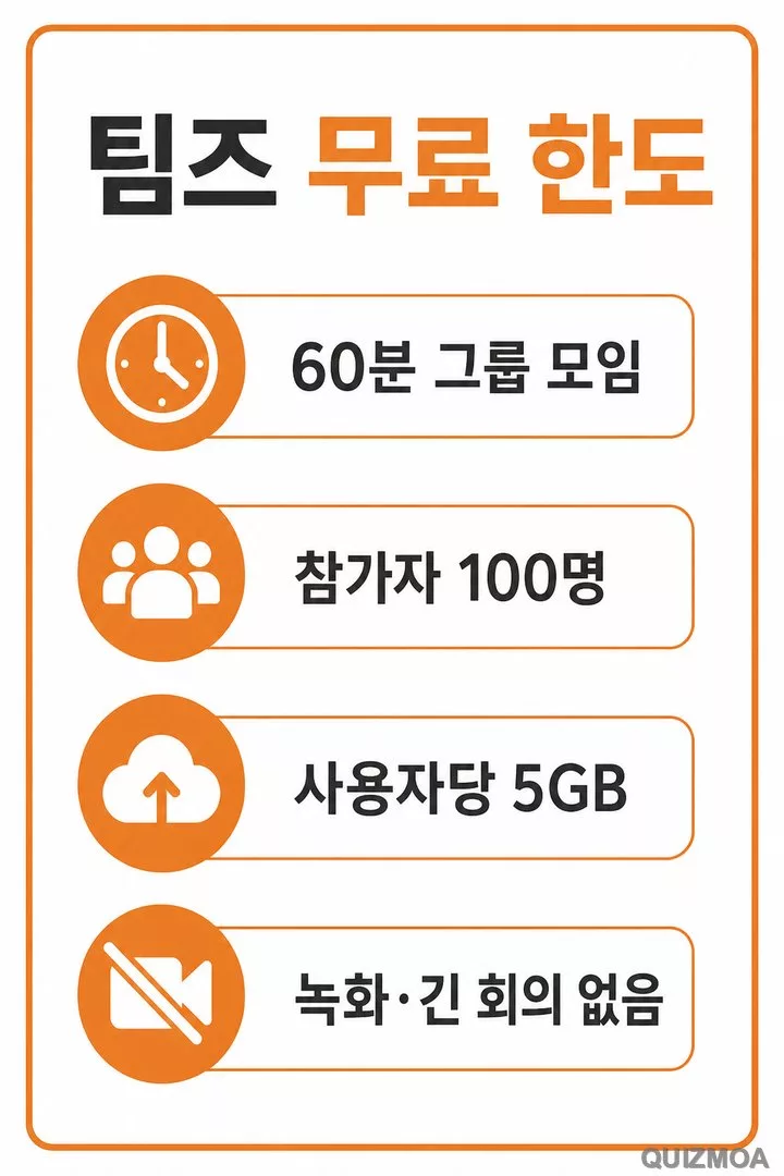 팀즈 무료 60분 100명 5GB 녹화 없음 한도