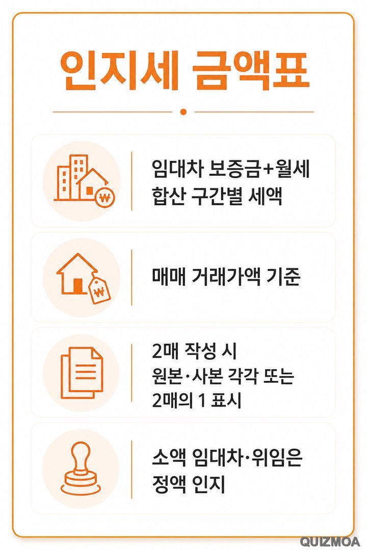 인지세 금액표 임대차 매매 구간별 세액 2매의1