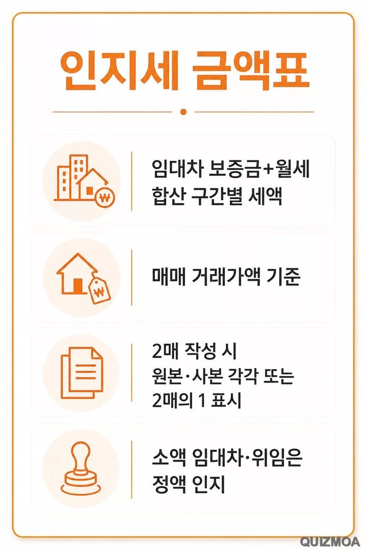 인지세 금액표 임대차 매매 구간별 세액 2매의1
