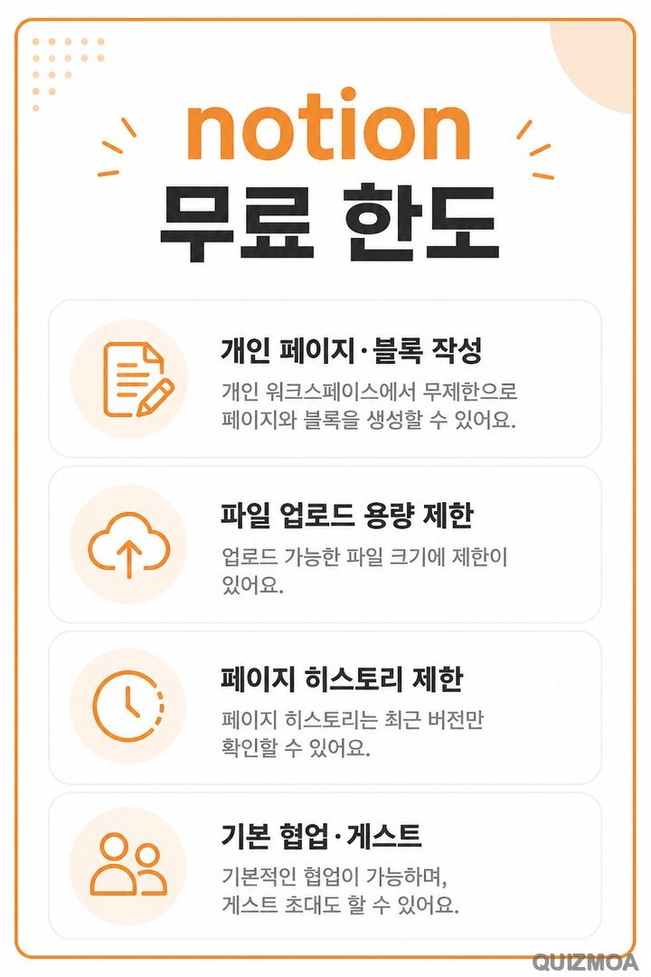 notion 무료 파일용량 히스토리 기본협업 한도