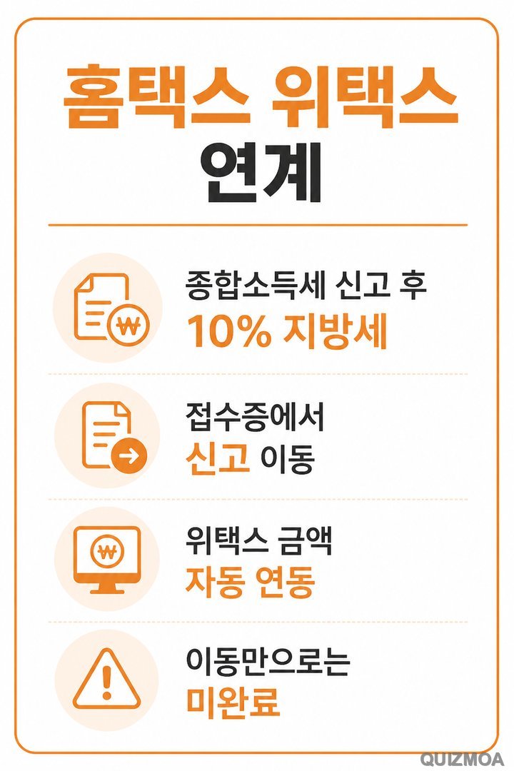 홈택스 위택스 연계 종합소득세 10% 신고 이동