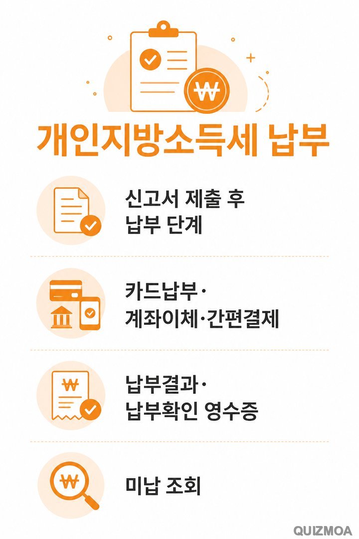 개인지방소득세 카드납부 납부결과 미납 조회