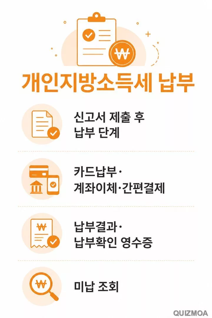 개인지방소득세 카드납부 납부결과 미납 조회