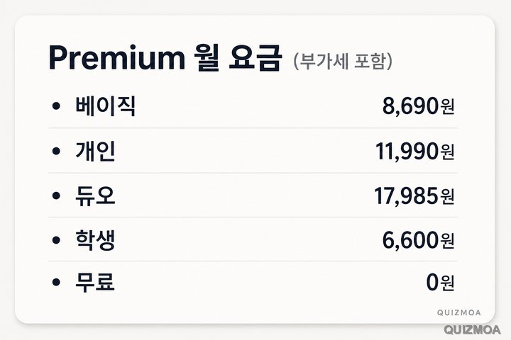 Premium 베이직 8690원 개인 11990원 듀오 17985원 학생 6600원