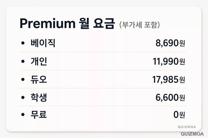 Premium 베이직 8690원 개인 11990원 듀오 17985원 학생 6600원