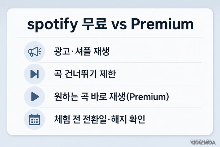 spotify 무료 광고 셔플 제한 Premium 곡 선택