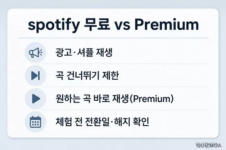 spotify 무료 광고 셔플 제한 Premium 곡 선택