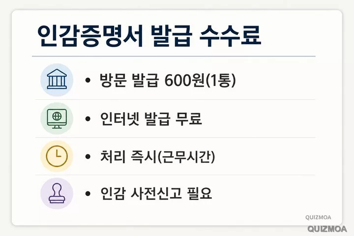 인감증명서 방문 600원 인터넷 무료 수수료