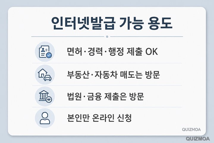 인터넷발급 가능 용도 부동산 자동차 매도 방문
