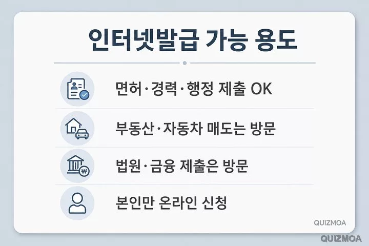 인터넷발급 가능 용도 부동산 자동차 매도 방문