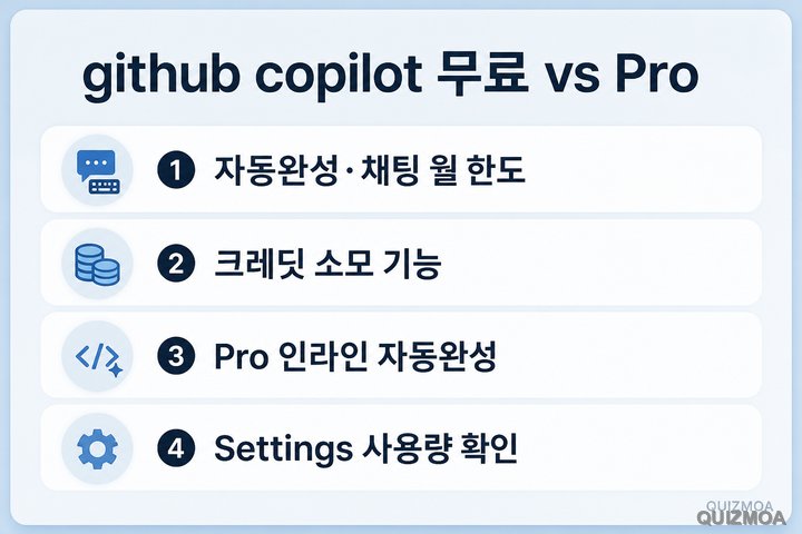 github copilot 무료 한도 크레딧 Pro 자동완성