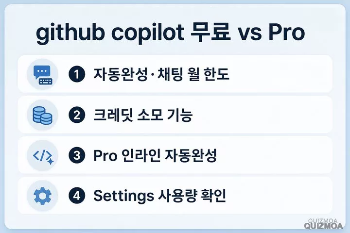 github copilot 무료 한도 크레딧 Pro 자동완성