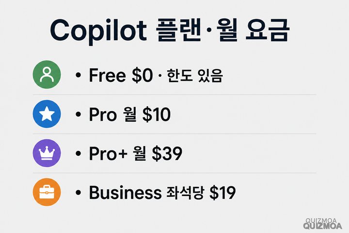 Copilot Free Pro Pro+ Business 월 요금 플랜