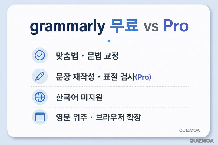 grammarly 무료 맞춤법 Pro 재작성 표절검사
