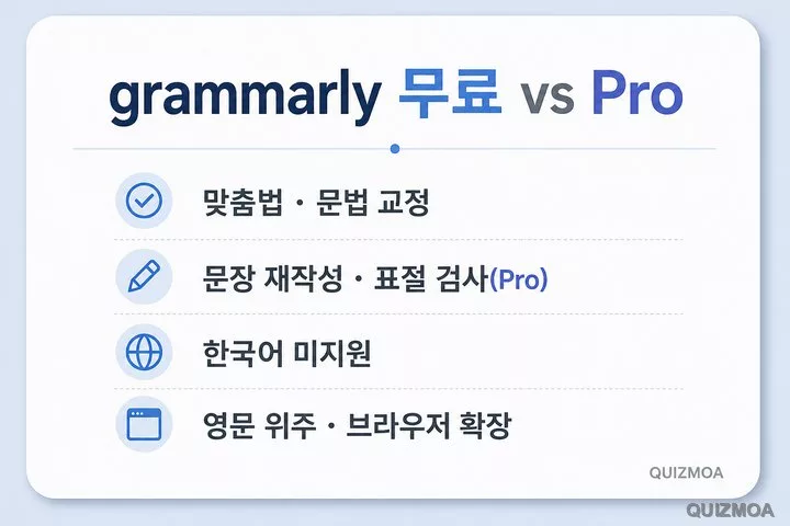 grammarly 무료 맞춤법 Pro 재작성 표절검사