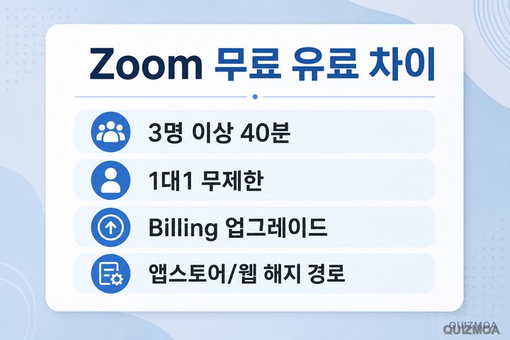 Zoom 무료 유료 차이 3명 40분 Billing 업그레이드