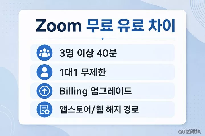 Zoom 무료 유료 차이 3명 40분 Billing 업그레이드
