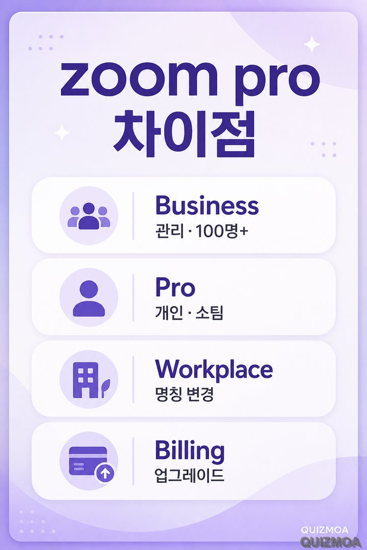 zoom pro 차이점 Business 관리 기능 Pro 업그레이드 Billing