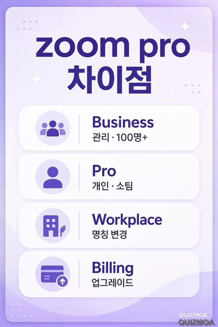 zoom pro 차이점 Business 관리 기능 Pro 업그레이드 Billing