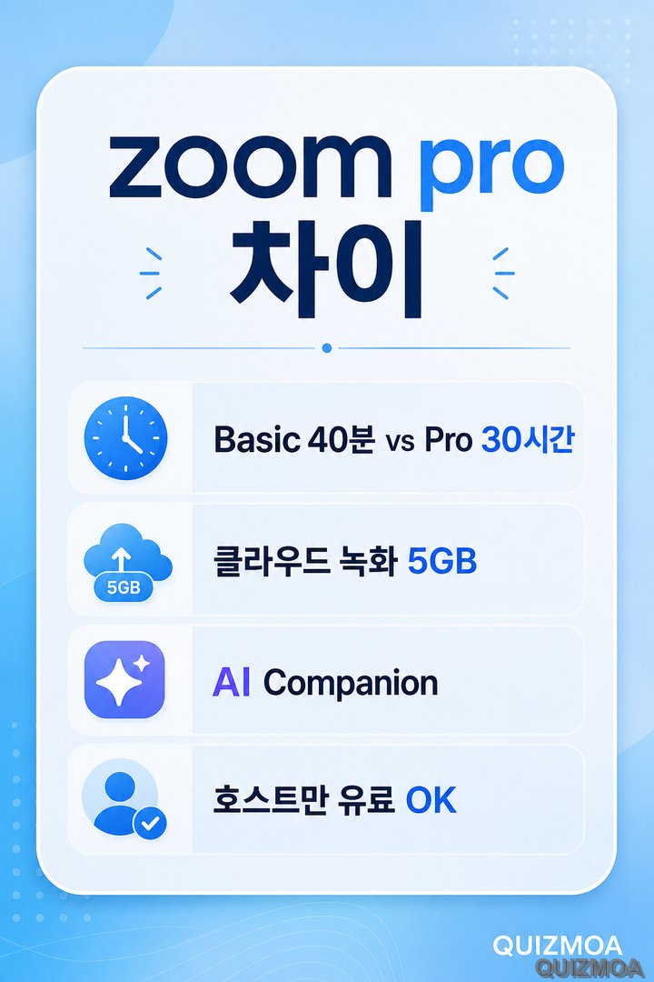 zoom pro 차이 Basic 40분 대비 Pro 30시간 녹화 AI Companion
