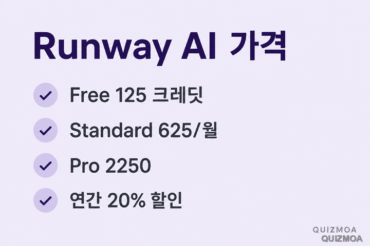 Runway AI 가격 Free 125 Standard 625 Pro 2250 연간 할인