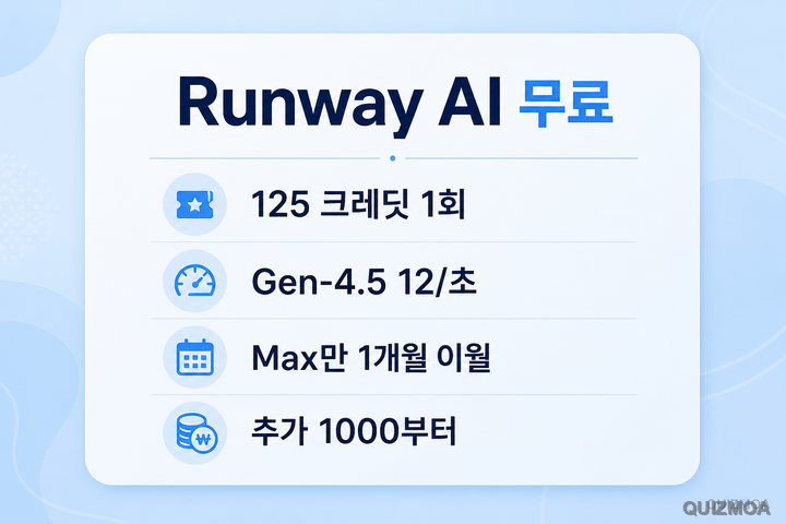 Runway AI 무료 125 크레딧 Gen-4.5 12초당 이월 Max