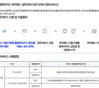 하이패스 통합복지카드 감면 신청 절차 안내
