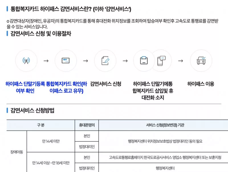 하이패스 통합복지카드 감면 신청 절차 안내