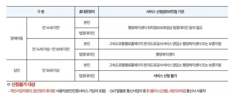 장애인 유공자 하이패스 감면 신청기관 안내표