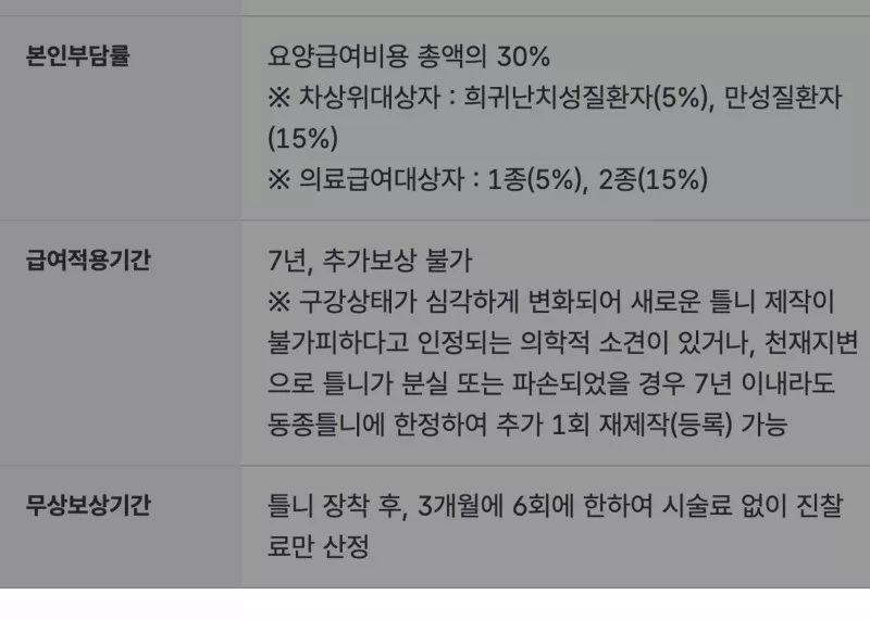 국민건강보험 노인틀니 본인부담률 30퍼센트 7년 급여적용기간 안내