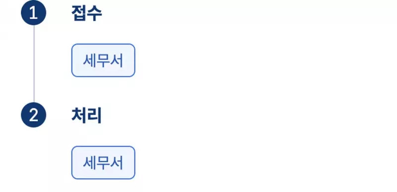 휴업사실증명 접수와 처리 모두 세무서 정부24 안내