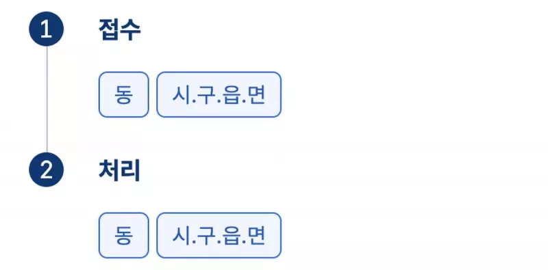 혼인관계증명서 접수 처리 동 시구읍면 정부24 절차